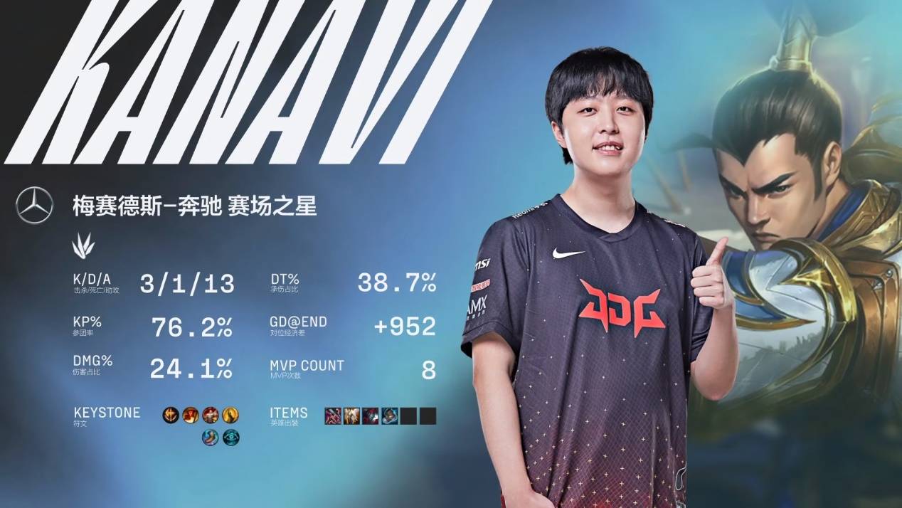 两人的表现 两人的表现